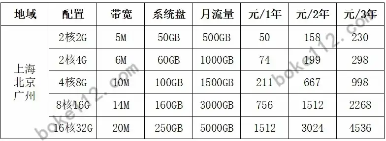 全面解析，服务器维护费用，一年成本大揭秘！，服务器维护费多少钱