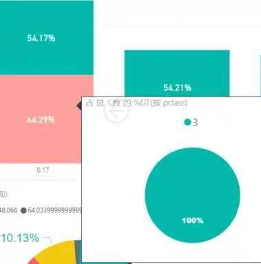 数据挖掘与数据分析，期末考试试卷解析及复习策略，数据分析与挖掘期末试题