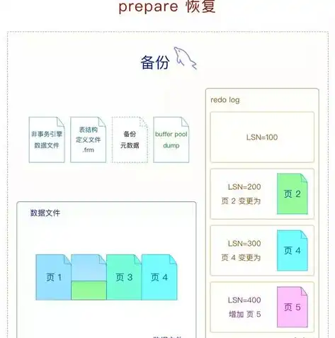 探索MySQL数据备份的未知领域，盘点那些不常见的备份方法，mysql数据备份方法不包括什么