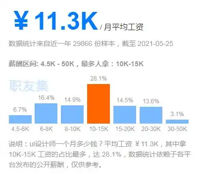 全方位解析，如何选择一家优秀的网站开发建设公司，助力企业腾飞，网站开发建设公司招聘