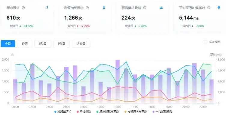 精选PHP网站统计系统源码，助力网站数据分析，提升运营效率！，好用的网站统计