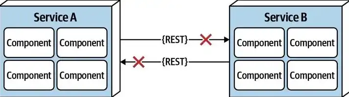 从微服务到单体，企业架构变革之路的深度剖析与转型策略，单体架构向微服务架构的演变