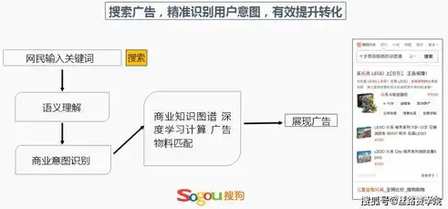 烟台SEO推广，助力企业实现网络营销新突破，烟台seo付费推广价格