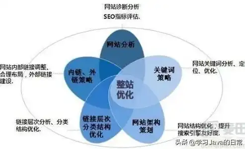 鸡西网站关键词排名攻略，优化策略与实战案例解析，鸡西市网