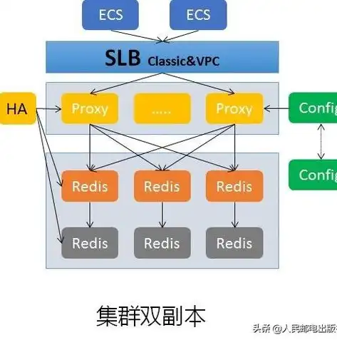 阿里云存储数据库，打造企业级数据存储解决方案，阿里云存储数据库类的产品有哪些