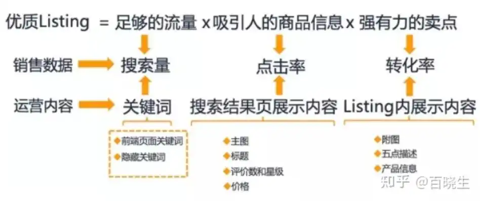 揭秘关键词竞争激烈程度，如何在这场竞争中脱颖而出？关键词竞争激烈程度怎么写