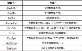 力控关系数据库函数，为何打开报表成为关键？力控软件建立数据库