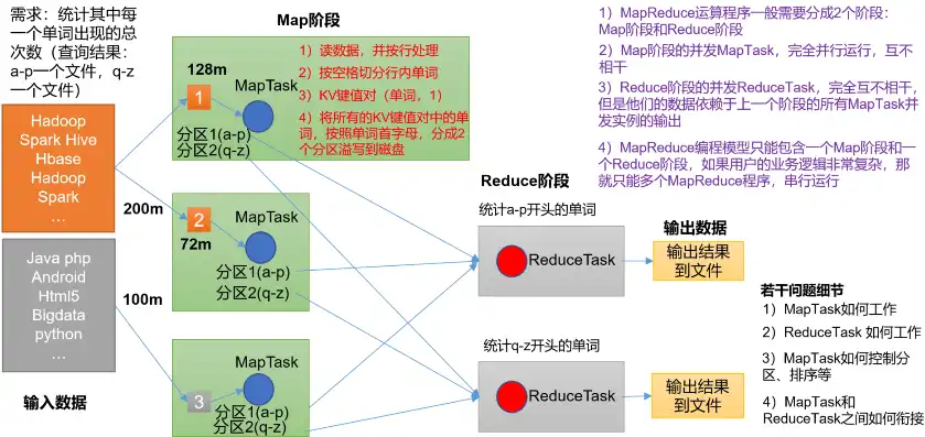 深入解析分布式处理技术——MapReduce原理与应用，什么是分布式处理请概述