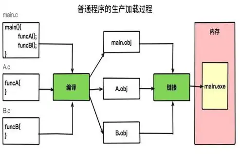 深入浅出，详解虚拟主机搭建网站的全过程，虚拟主机搭建网站邮箱的安装方法及注意事项