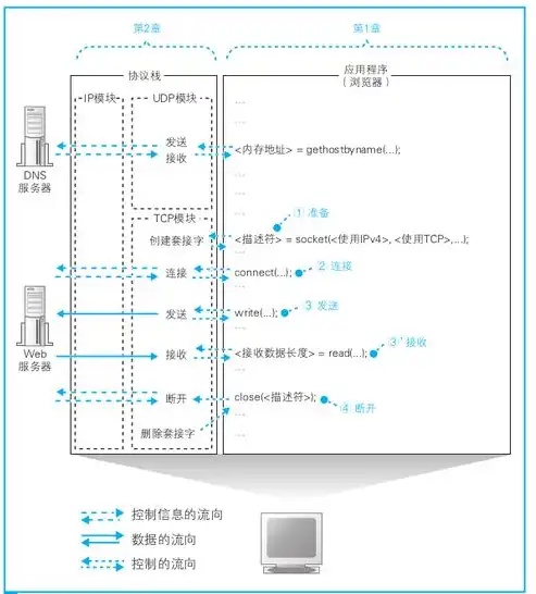 揭秘源码网站，编程者的宝藏库，解锁无限创意之门，国外游戏源码网站