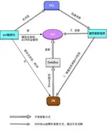 深入解析，什么是响应时间？影响与优化策略，响应时间什么意思