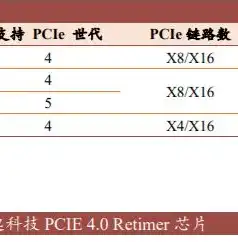 揭秘服务器价格之谜，不同类型、配置与供应商解析，购买服务器要多少钱