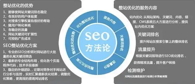 厦门SEO公司全方位优化，助力企业网络营销新高度