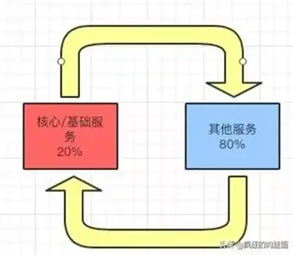 深入解析，服务器咨询的关键要素与优化策略，服务器咨询电话