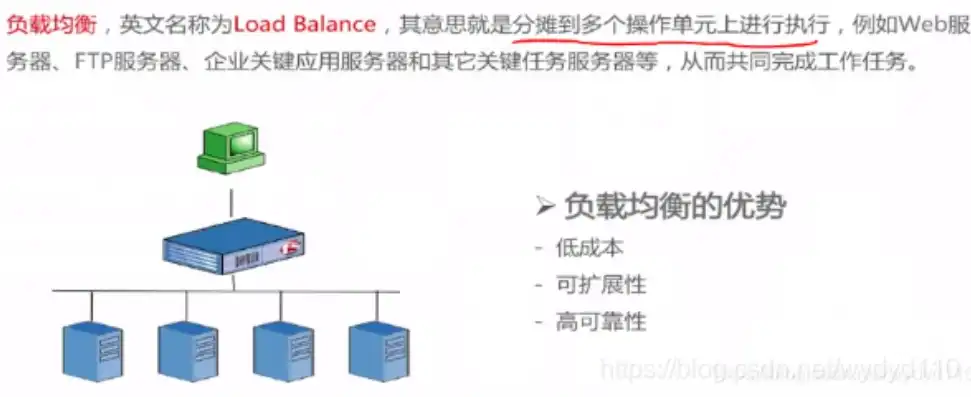 深度解析，服务器负载均衡的五大模式及其应用场景，服务器负载均衡有几种模式