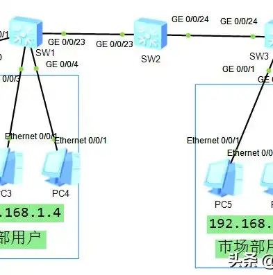 深度解析，Win10系统安全配置关闭全攻略，win10如何关闭安全配置功能