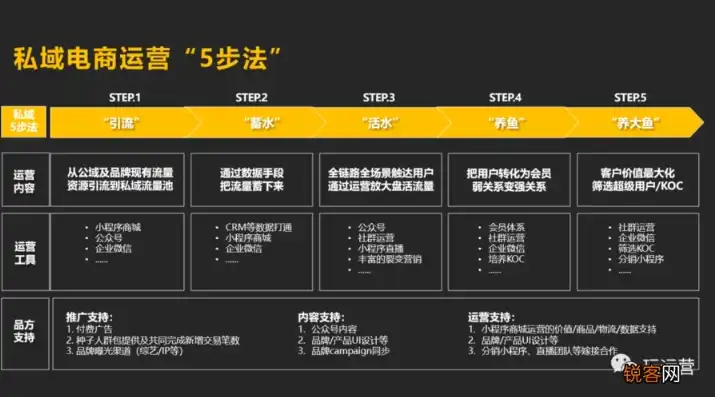 打造个性化电商网站，从设计到运营的全过程解析，电商网站制作教程