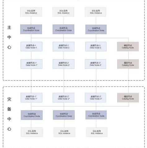 深度解析，集中式与分布式存储的优劣对比及其应用场景，集中式存储和分布式存储的区别在哪里