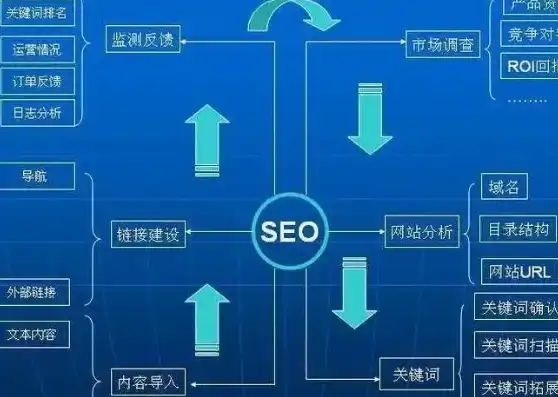 轻松掌握SEO秘籍，零基础入门教程全解析，seo零基础视频教程