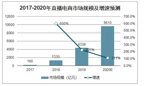 关键词优化顺序揭秘电商运营的关键词优化策略，助力店铺流量翻倍！