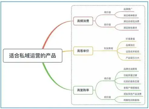 关键词优化顺序揭秘电商运营的关键词优化策略，助力店铺流量翻倍！