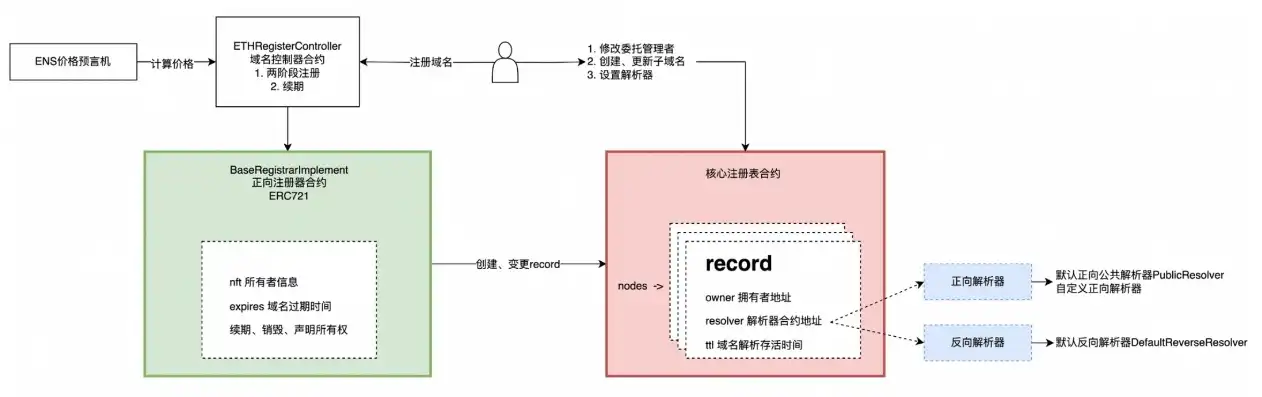 深度解析Dede网站源码，架构、功能与优化技巧，dedecms源码