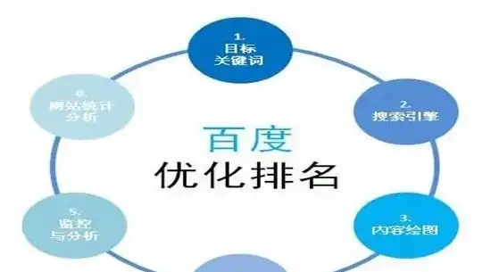 揭秘刷手机SEO排名优化技巧，助您轻松登上搜索榜单！，刷手机网站排名