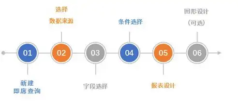 深入解析大数据处理流程，从数据采集到价值挖掘，大数据处理流程可以概括为几步