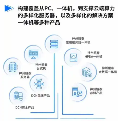 后端支撑服务，企业高效运营的基石与未来趋势，后端支撑是什么意思