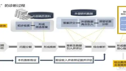 深入解析灾难恢复计划（DRP），企业稳定发展的关键保障，什么是灾难恢复计划