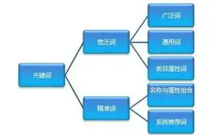 网站关键词优化策略，如何精准提升网站流量与排名？怎么将网站关键词做到首页