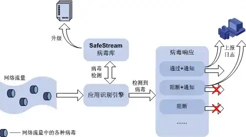 深度解析，服务器如何有效防止木马上传，构建安全防线，服务器防止上传木马病毒