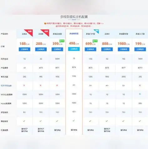 全面解析，建网站费用全攻略，助您合理规划预算，建网站费用多少