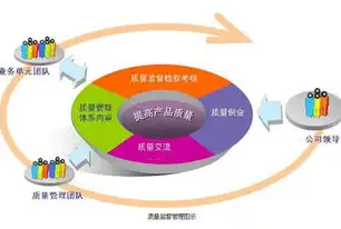 全面解析数据治理范围，构建企业数据管理的坚实基石，数据治理范围包括补缺和修正