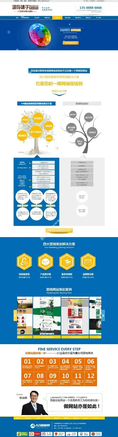 全方位解析营销网站系统源码模板，助力企业打造高效营销平台，营销网站系统源码模板图片