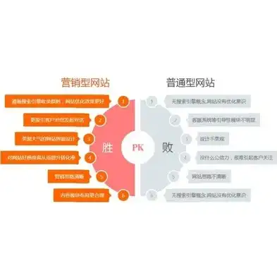 全方位解析营销网站系统源码模板，助力企业打造高效营销平台，营销网站系统源码模板图片