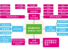 深度解析，如何高效进行SEO优化，实现网站排名提升，自己怎么做色素