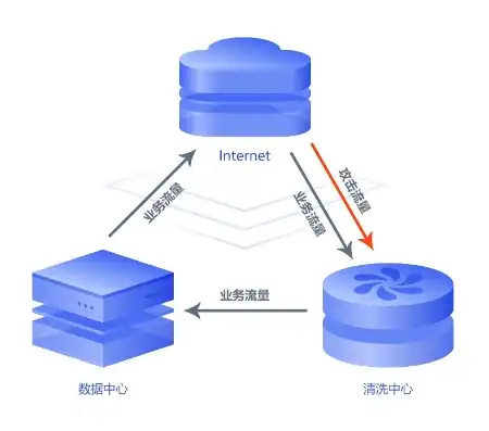 深度解析免费PHP服务器空间，如何挑选优质资源，避免陷阱，免费php服务器空间多大