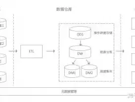 深度解析数据仓库经典教程，构建高效数据管理平台之道，数据仓库入门