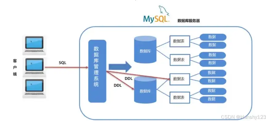 深度解析数据仓库经典教程，构建高效数据管理平台之道，数据仓库入门