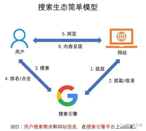 临沂SEO优化，全方位解析如何提升本地网站流量与排名