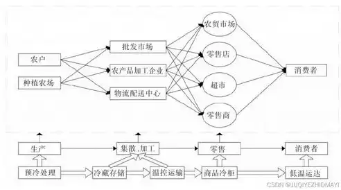 环境数据统计综合应用系统优势评价指标体系构建与实证分析，环境数据统计分析基础