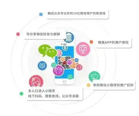 轻松掌握微信公众号网站搭建技巧，助力企业品牌传播，利用微信公众号搭建网站