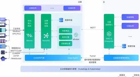 深入解析云服务器网络，构建高效、安全的云端环境，云服务器网络不稳定