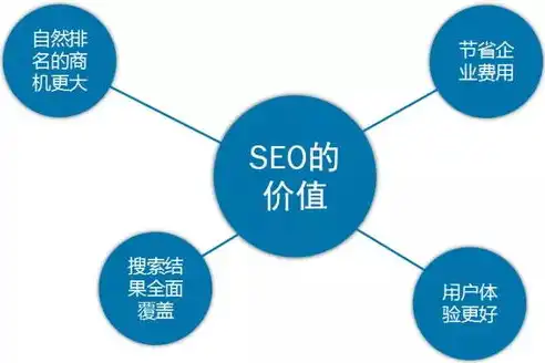 临沂关键词SEO优化攻略，如何提升网站排名与曝光率，临沂seo关键词优化