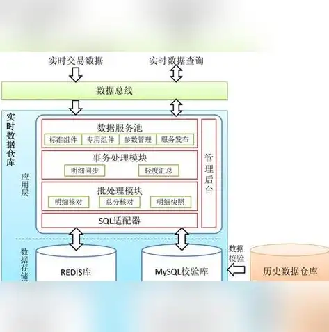 深入剖析数据仓库技术选型，打造高效、稳定的业务数据核心，数据仓库 选型