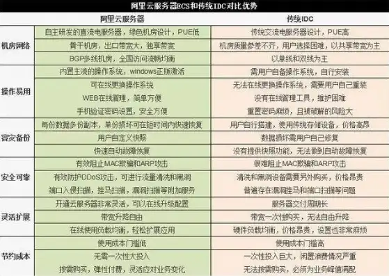 深度解析，网站服务器速度对用户体验与SEO优化的深远影响，网站服务器速度对SEO有什么影响?