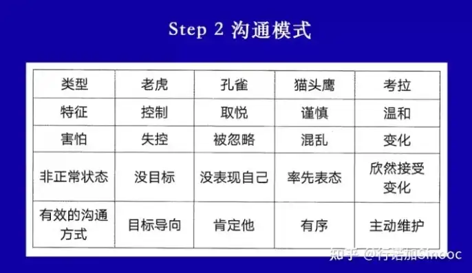 销售关键词攻略，揭秘高效沟通与成交的秘诀，销售的关键词排序是什么