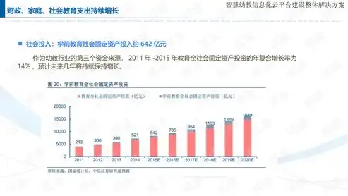 企业级云平台高效部署策略，优化性能与安全性的全面解析，云平台部署工作流程