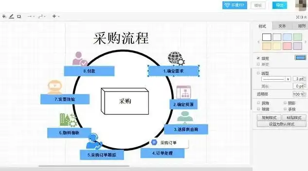 探索流程图制作的艺术，打造专属你的在线流程图网站之旅，流程图制作网站免费